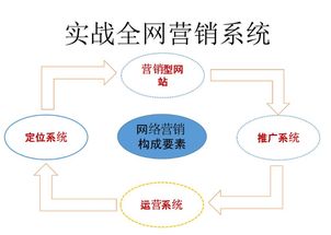 實體店如何借助全網營銷推廣公司，實現互聯網時代的高效引流與轉化