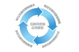 互聯網宣傳的誤區 為何你的投入沒有效果？